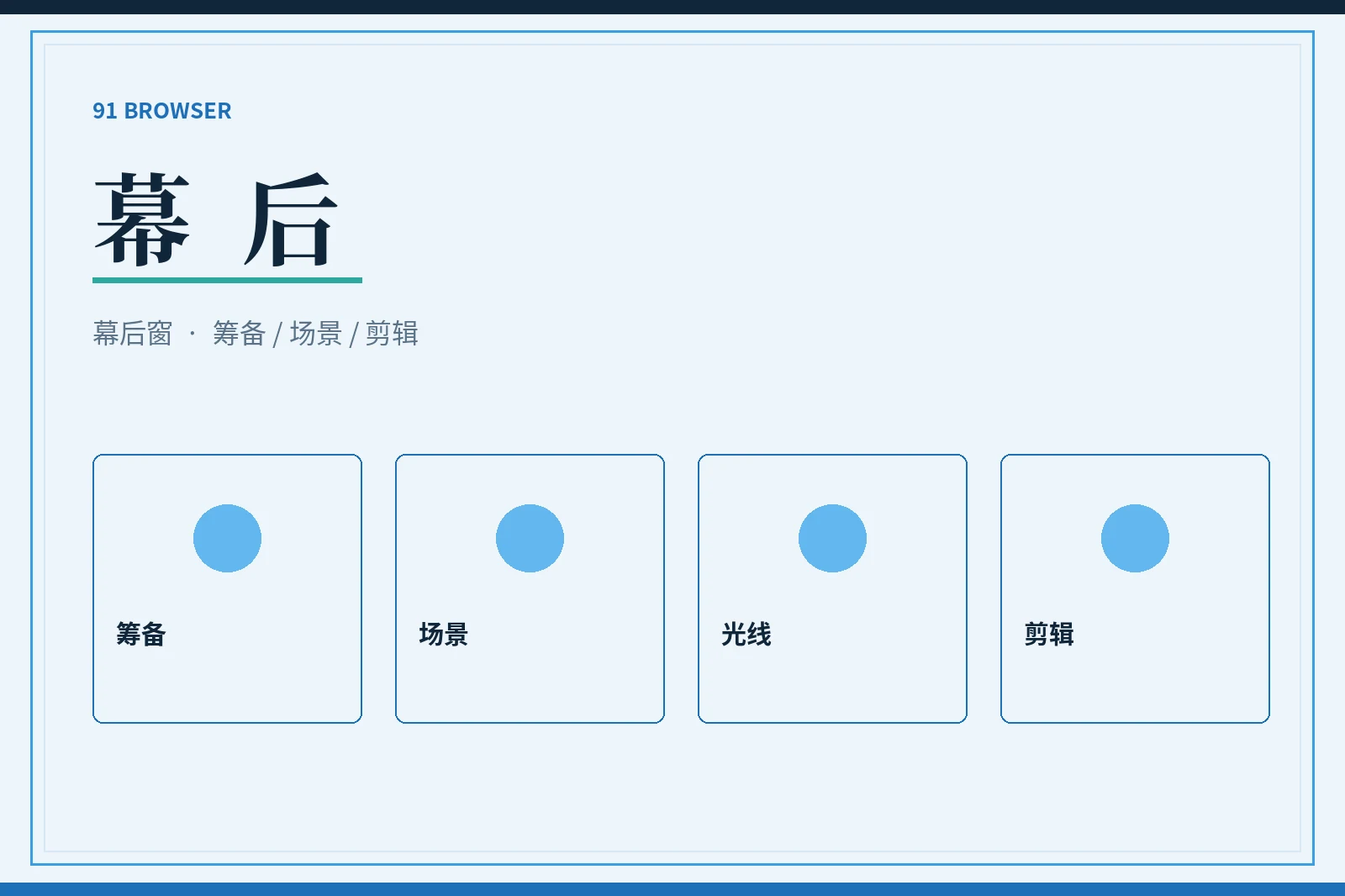 幕后创作过程